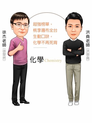 王宇化學師資